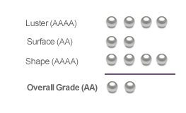 Endast pärlor AAAA Pearl Quality Grading Prov