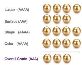 Golden South Sea Grading Guide - Endast pärlor