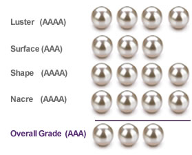 White South Sea Grading Guide - Endast pärlor